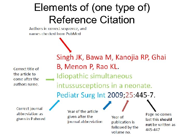 Elements of (one type of) Reference Citation 