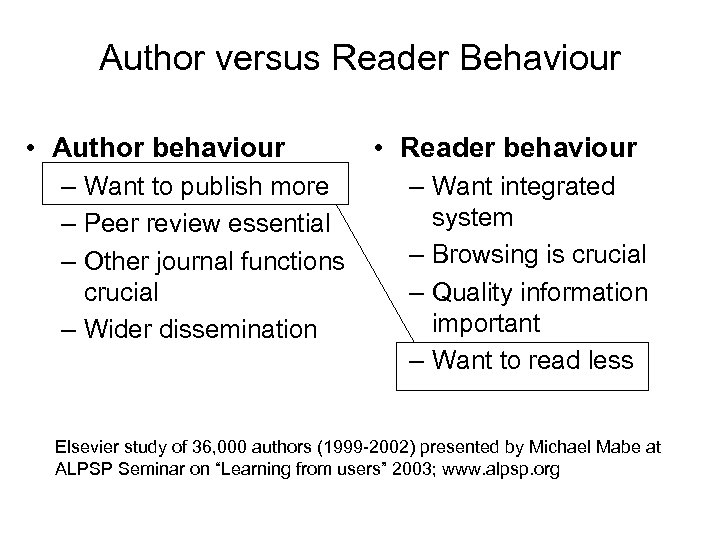 Author versus Reader Behaviour • Author behaviour – Want to publish more – Peer