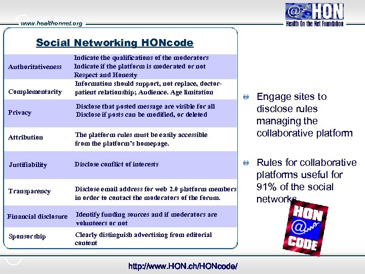 www. healthonnet. org Social Networking HONcode Complementarity Indicate the qualifications of the moderators Indicate