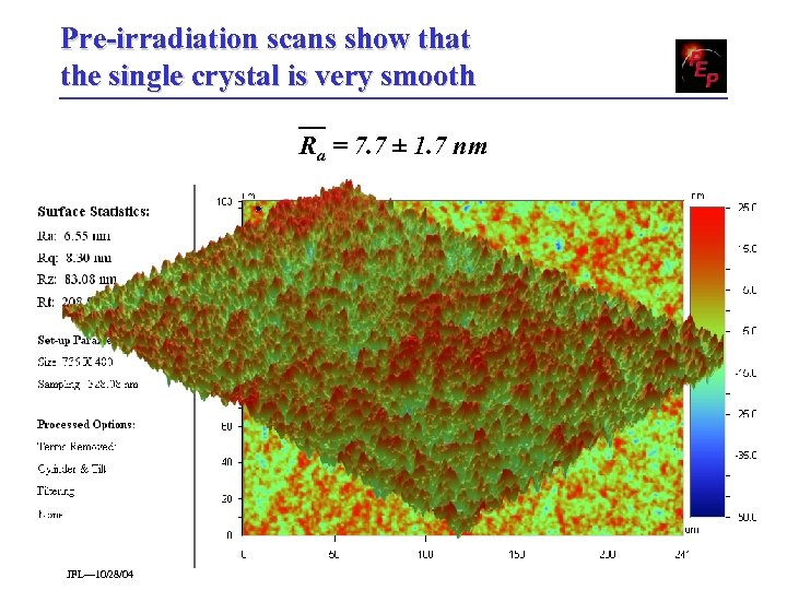 Pre-irradiation scans show that the single crystal is very smooth Ra = 7. 7