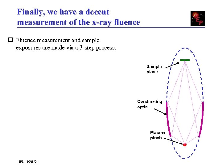 Finally, we have a decent measurement of the x-ray fluence q Fluence measurement and