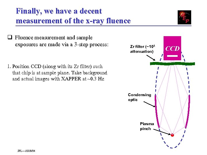 Finally, we have a decent measurement of the x-ray fluence q Fluence measurement and