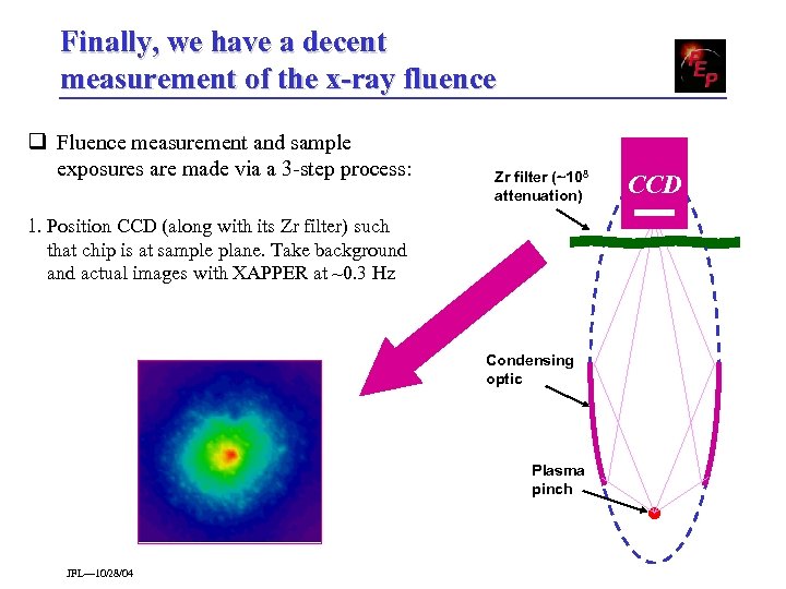 Finally, we have a decent measurement of the x-ray fluence q Fluence measurement and