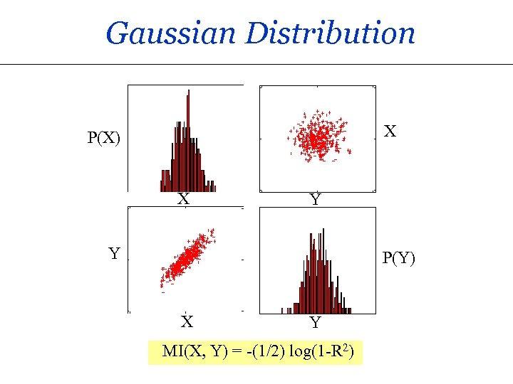 Gaussian Distribution X P(X) X Y Y P(Y) X Y MI(X, Y) = -(1/2)