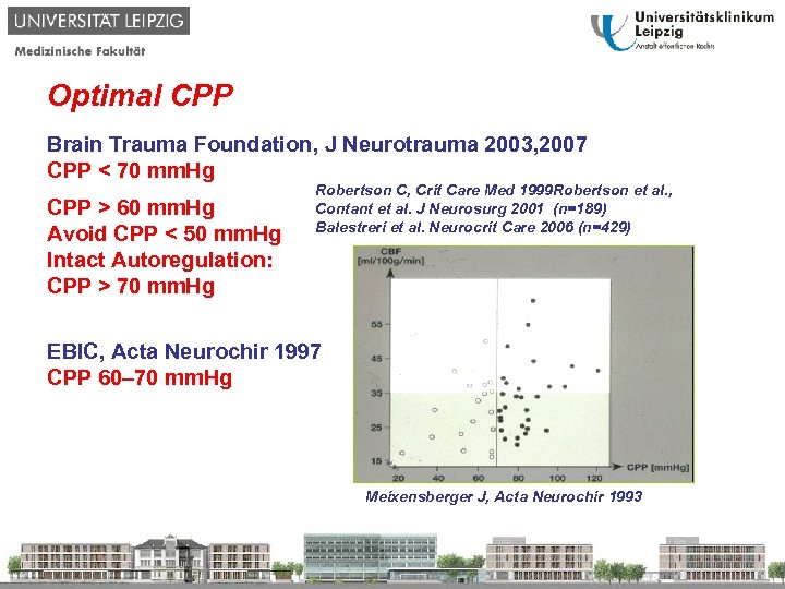 Multimodal Monitoring In Head Injured Patients Management Of