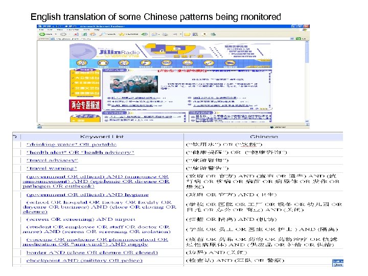 English translation of some Chinese patterns being monitored 