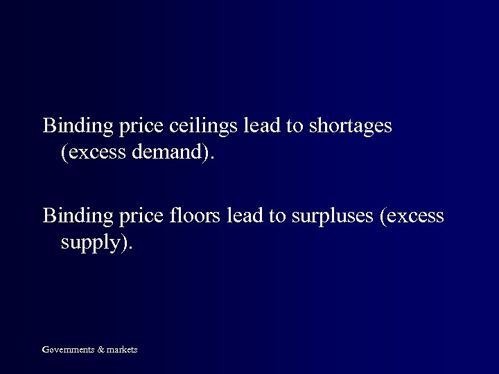 Binding price ceilings lead to shortages (excess demand). Binding price floors lead to surpluses