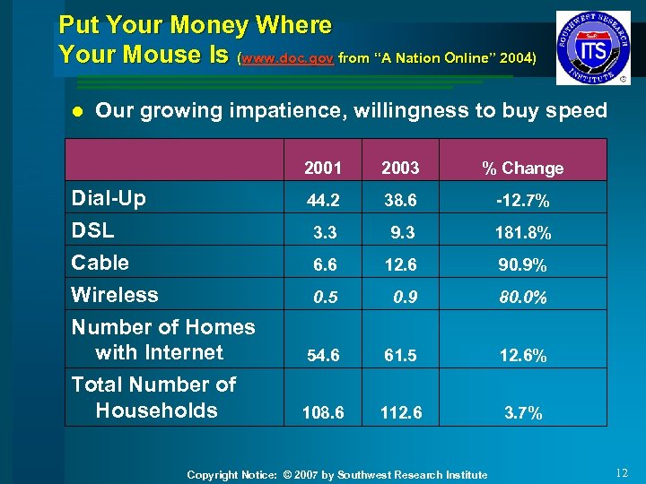 Put Your Money Where Your Mouse Is (www. doc. gov from “A Nation Online”