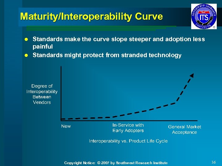 Maturity/Interoperability Curve Standards make the curve slope steeper and adoption less painful l Standards