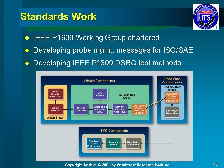 Standards Work l IEEE P 1609 Working Group chartered l Developing probe mgmt. messages
