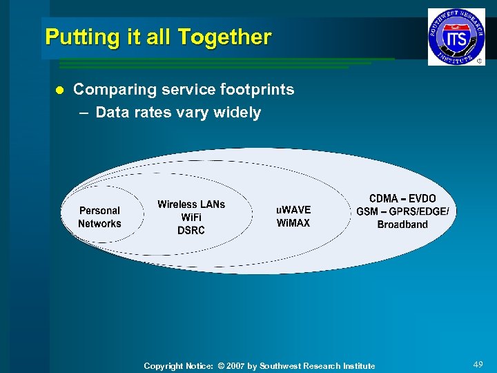 Putting it all Together l Comparing service footprints – Data rates vary widely Copyright