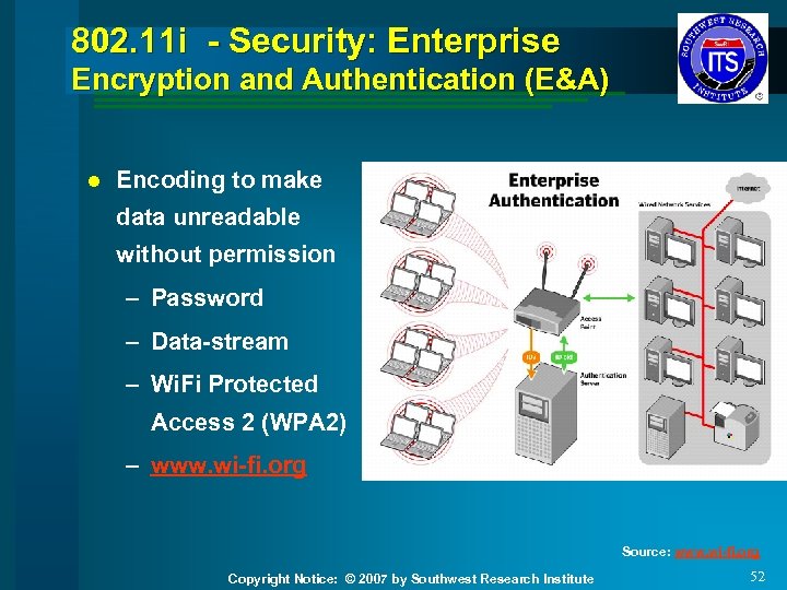 802. 11 i - Security: Enterprise Encryption and Authentication (E&A) l Encoding to make