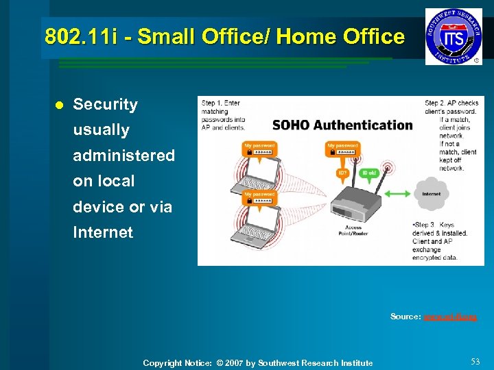 802. 11 i - Small Office/ Home Office l Security usually administered on local