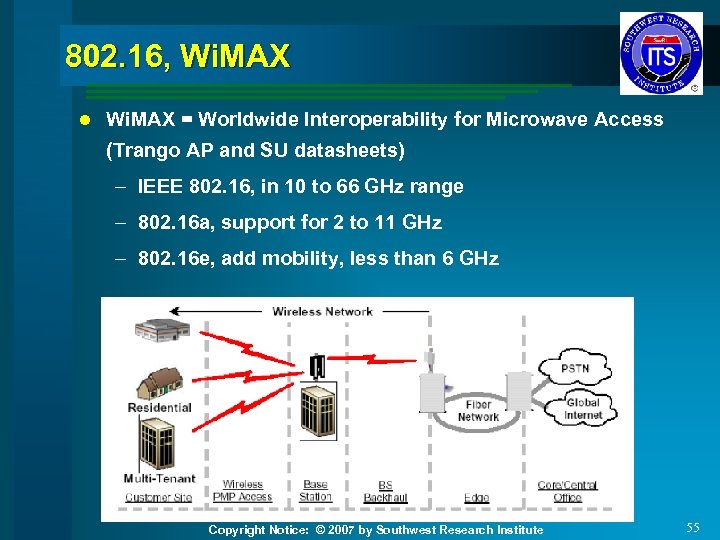 802. 16, Wi. MAX l Wi. MAX = Worldwide Interoperability for Microwave Access (Trango