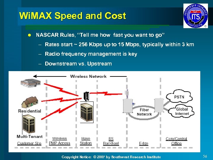Wi. MAX Speed and Cost l NASCAR Rules, “Tell me how fast you want