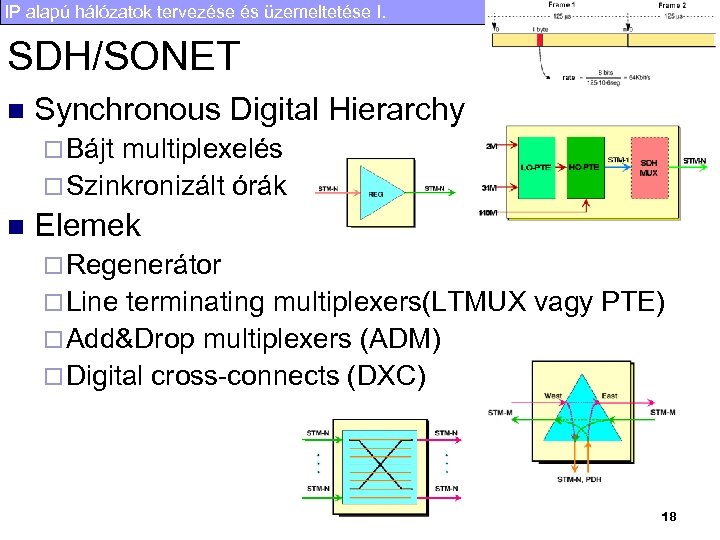 IP alapú hálózatok tervezése és üzemeltetése I. SDH/SONET n Synchronous Digital Hierarchy ¨ Bájt