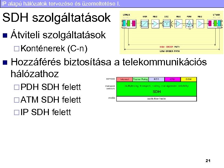 IP alapú hálózatok tervezése és üzemeltetése I. SDH szolgáltatások n Átviteli szolgáltatások ¨ Konténerek