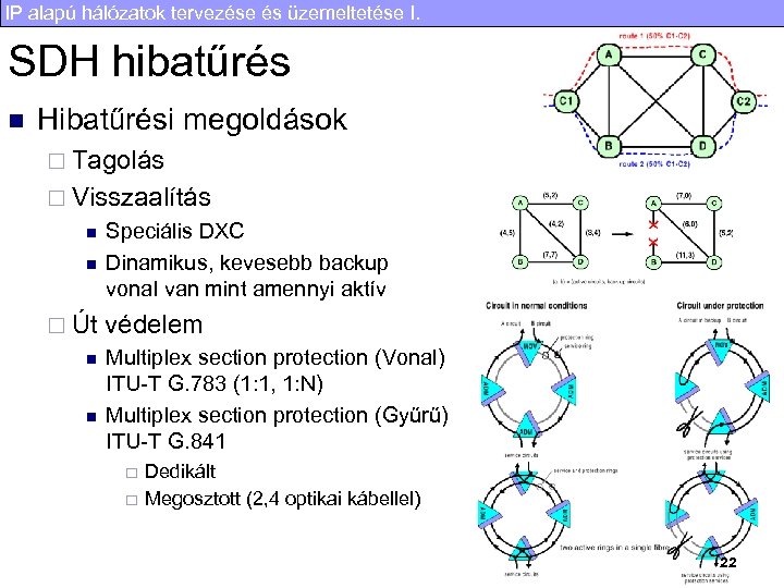 IP alapú hálózatok tervezése és üzemeltetése I. SDH hibatűrés n Hibatűrési megoldások ¨ Tagolás