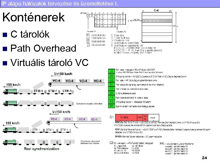IP alapú hálózatok tervezése és üzemeltetése I. Konténerek C tárolók n Path Overhead n