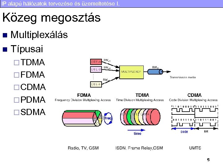 IP alapú hálózatok tervezése és üzemeltetése I. Közeg megosztás Multiplexálás n Típusai n ¨