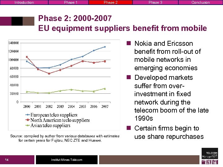 Introduction Phase 1 Phase 2 Phase 3 Conclusion Phase 2: 2000 -2007 EU equipment