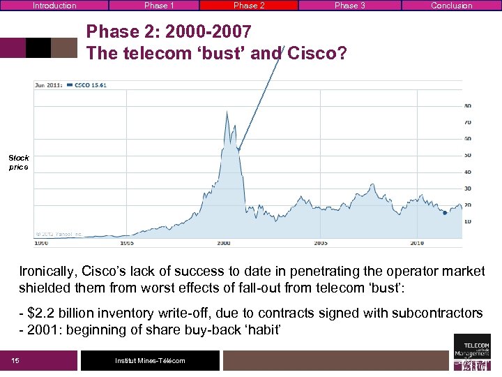 Introduction Phase 1 Phase 2 Phase 3 Conclusion Phase 2: 2000 -2007 The telecom