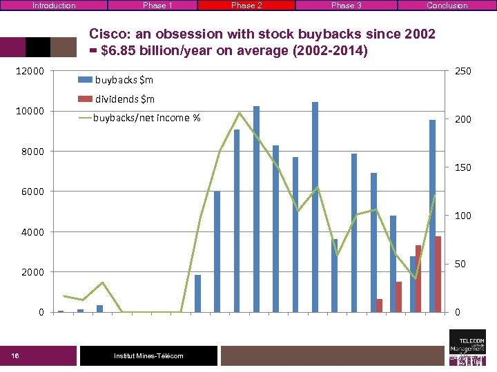 Introduction Phase 1 Phase 2 Phase 3 Conclusion Cisco: an obsession with stock buybacks