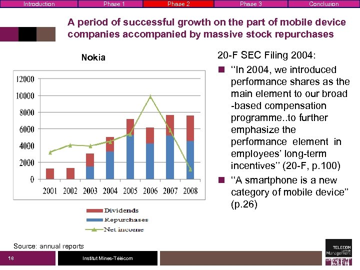 Introduction Phase 1 Phase 2 Phase 3 Conclusion A period of successful growth on