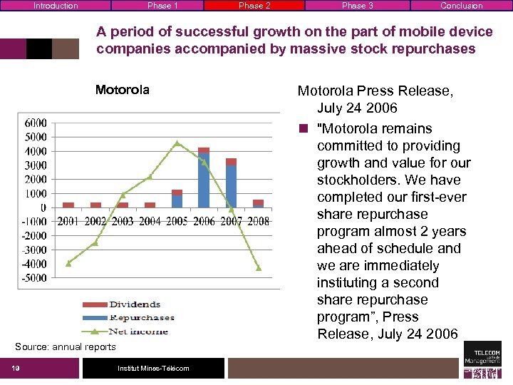 Introduction Phase 1 Phase 2 Phase 3 Conclusion A period of successful growth on