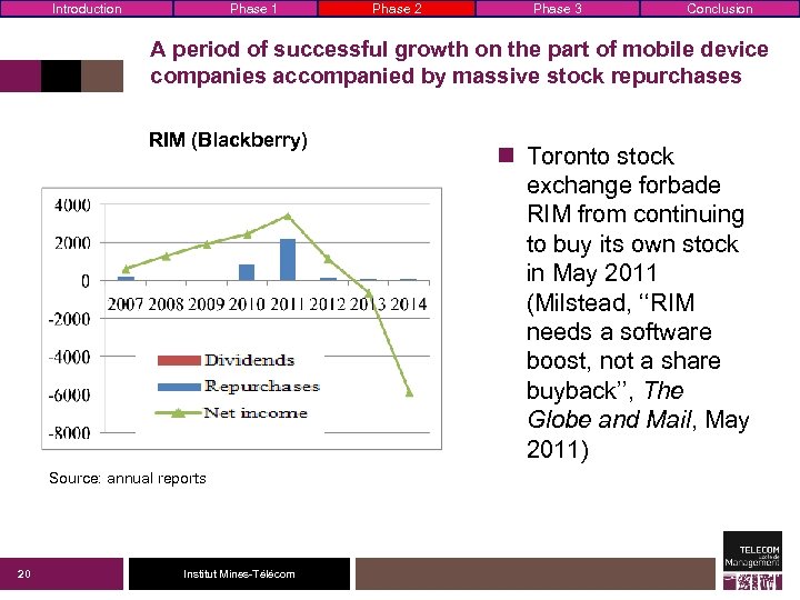 Introduction Phase 1 Phase 2 Phase 3 Conclusion A period of successful growth on