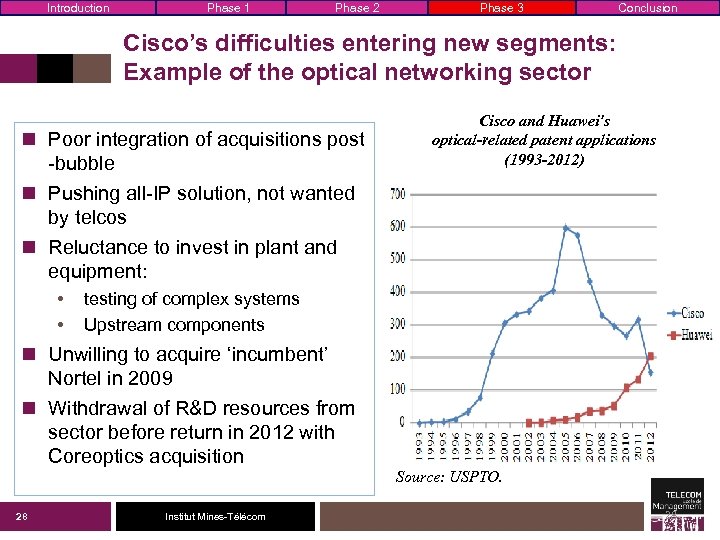 Introduction Phase 1 Phase 2 Phase 3 Conclusion Cisco’s difficulties entering new segments: Example