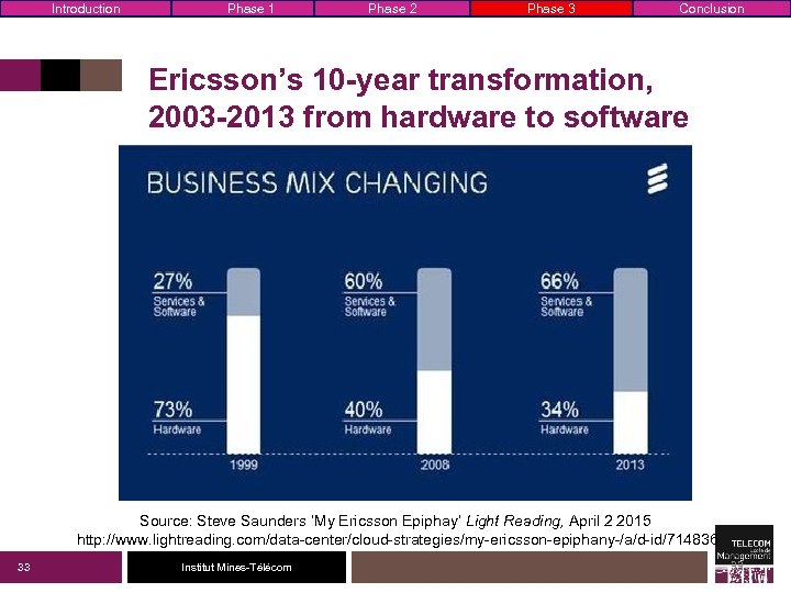 Introduction Phase 1 Phase 2 Phase 3 Conclusion Ericsson’s 10 -year transformation, 2003 -2013