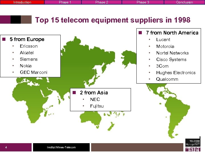 Introduction Phase 1 Phase 2 Phase 3 Conclusion Top 15 telecom equipment suppliers in