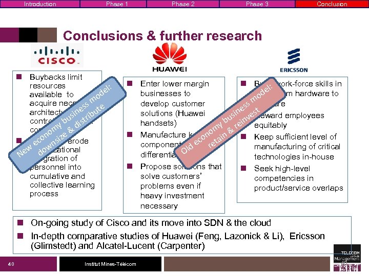 Introduction Phase 1 Phase 2 Phase 3 Conclusions & further research n Buybacks limit