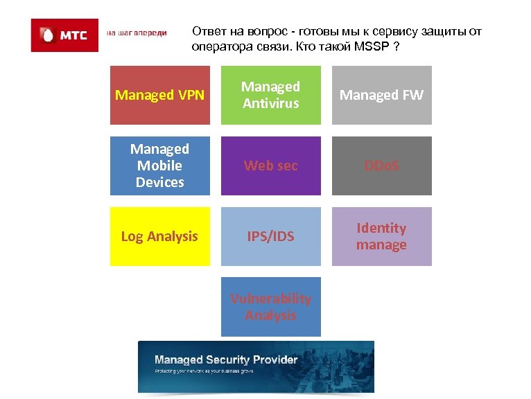 Ответ на вопрос - готовы мы к сервису защиты от оператора связи. Кто такой