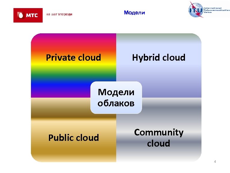 Модели Private cloud Hybrid cloud Модели облаков Public cloud Community cloud 4 