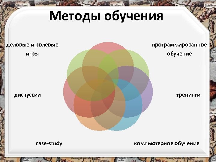Методы обучения деловые и ролевые игры дискуссии case-study программированное обучение тренинги компьютерное обучение 