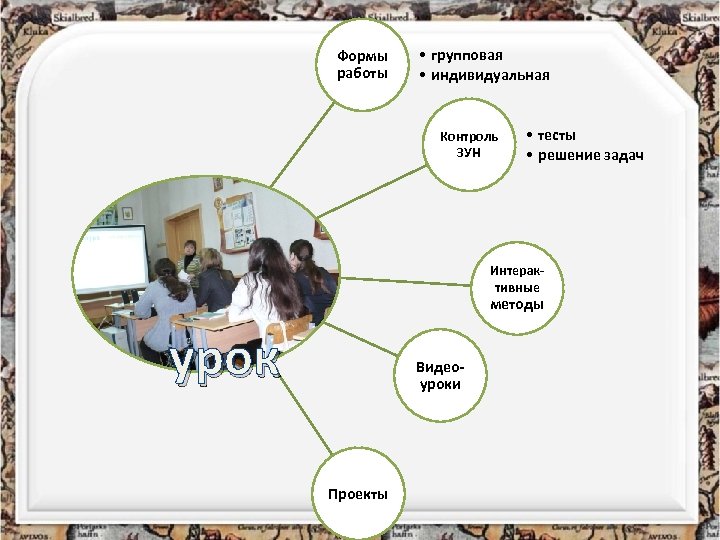 Формы работы • групповая • индивидуальная Контроль ЗУН • тесты • решение задач Интерактивные