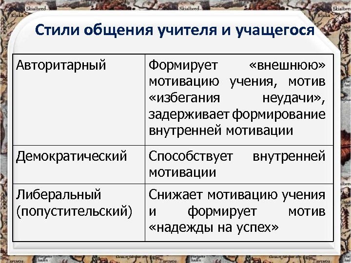 Стили общения учителя и учащегося Авторитарный Формирует «внешнюю» мотивацию учения, мотив «избегания неудачи» ,