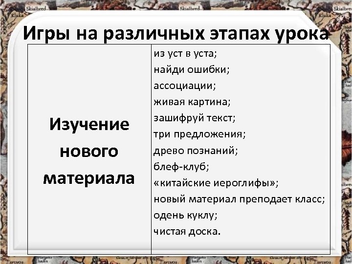 Игры на различных этапах урока Изучение нового материала из уст в уста; найди ошибки;