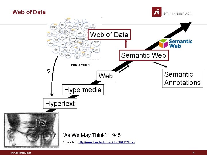 Web of Data Semantic Web Picture from [4] ? Web Hypermedia Semantic Annotations Hypertext