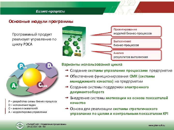 Программные продукты для разработки бизнес планов