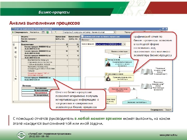 Отчет руководителя процесса. Процесс выполнения задачи. Анализ процессов. Администратор бизнес процессов. ПИТЕРСОФТ: управление процессами.