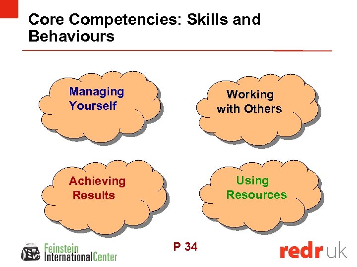 Core Competencies: Skills and Behaviours Managing Yourself Working with Others Using Resources Achieving Results