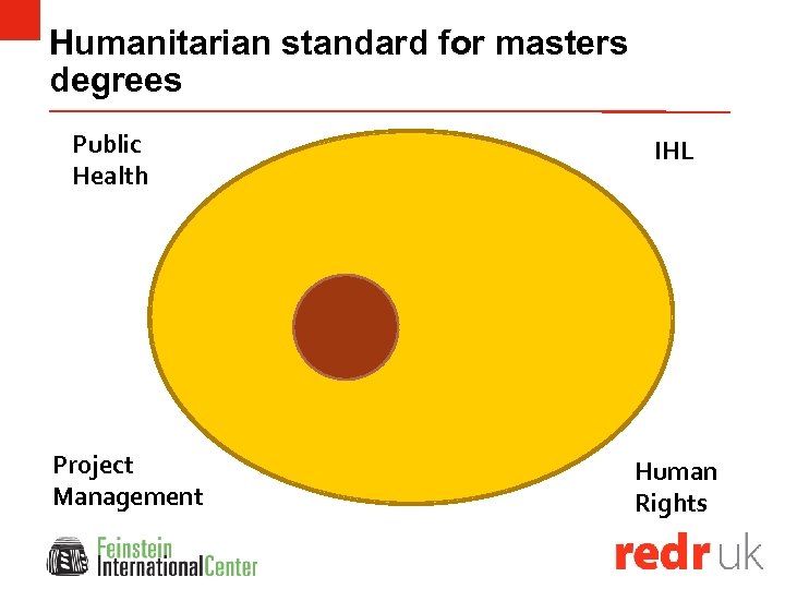 Humanitarian standard for masters degrees Public Health Project Management IHL Human Rights 