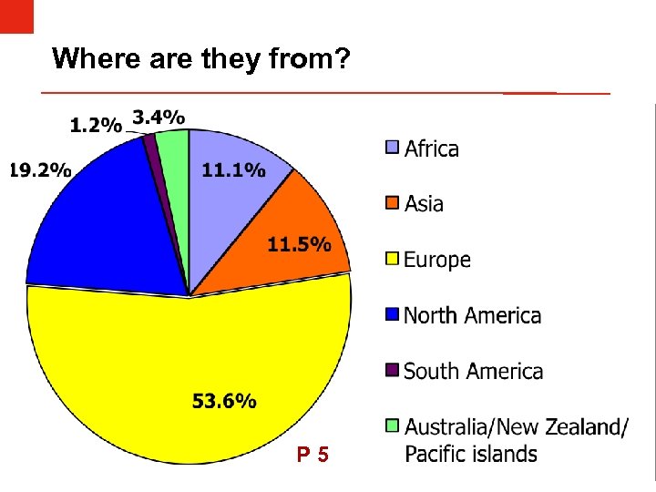 Where are they from? P 5 