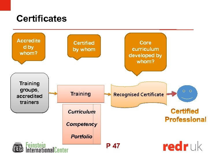 Certificates Accredite d by whom? Training groups, accredited trainers Core curriculum developed by whom?