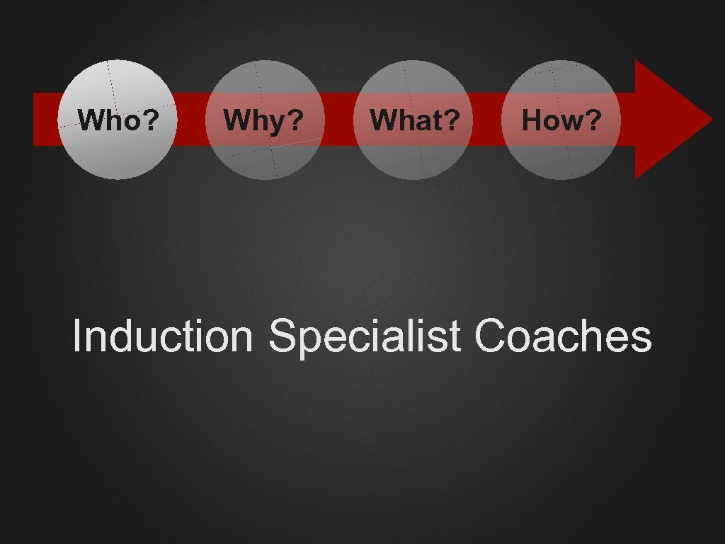 Who? Why? What? How? Induction Specialist Coaches 