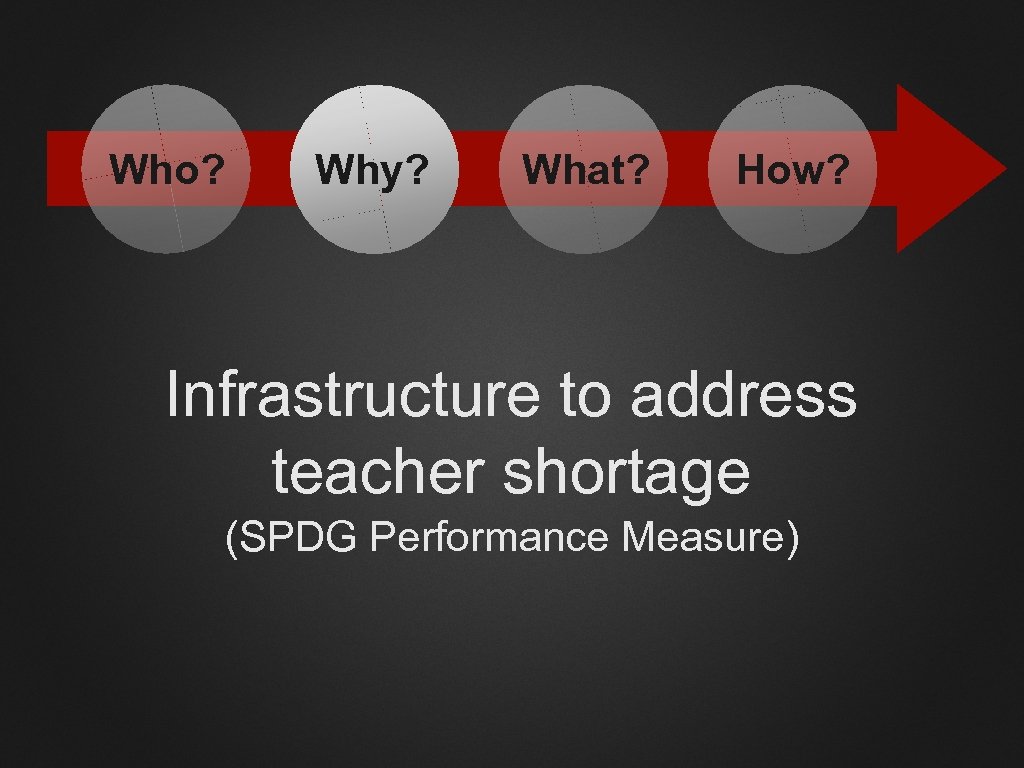 Who? Why? What? How? Infrastructure to address teacher shortage (SPDG Performance Measure) 