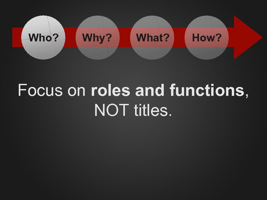 Who? Why? What? How? Focus on roles and functions, NOT titles. 